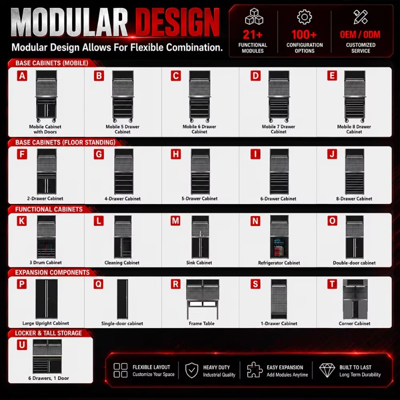 Customizable Workshop Workstat - Tools Box For Workshop recension och pris